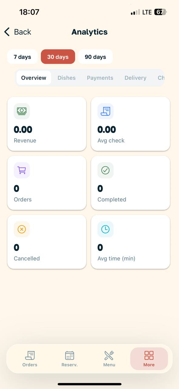 Analytics screen in the RESTOBOT Manager app