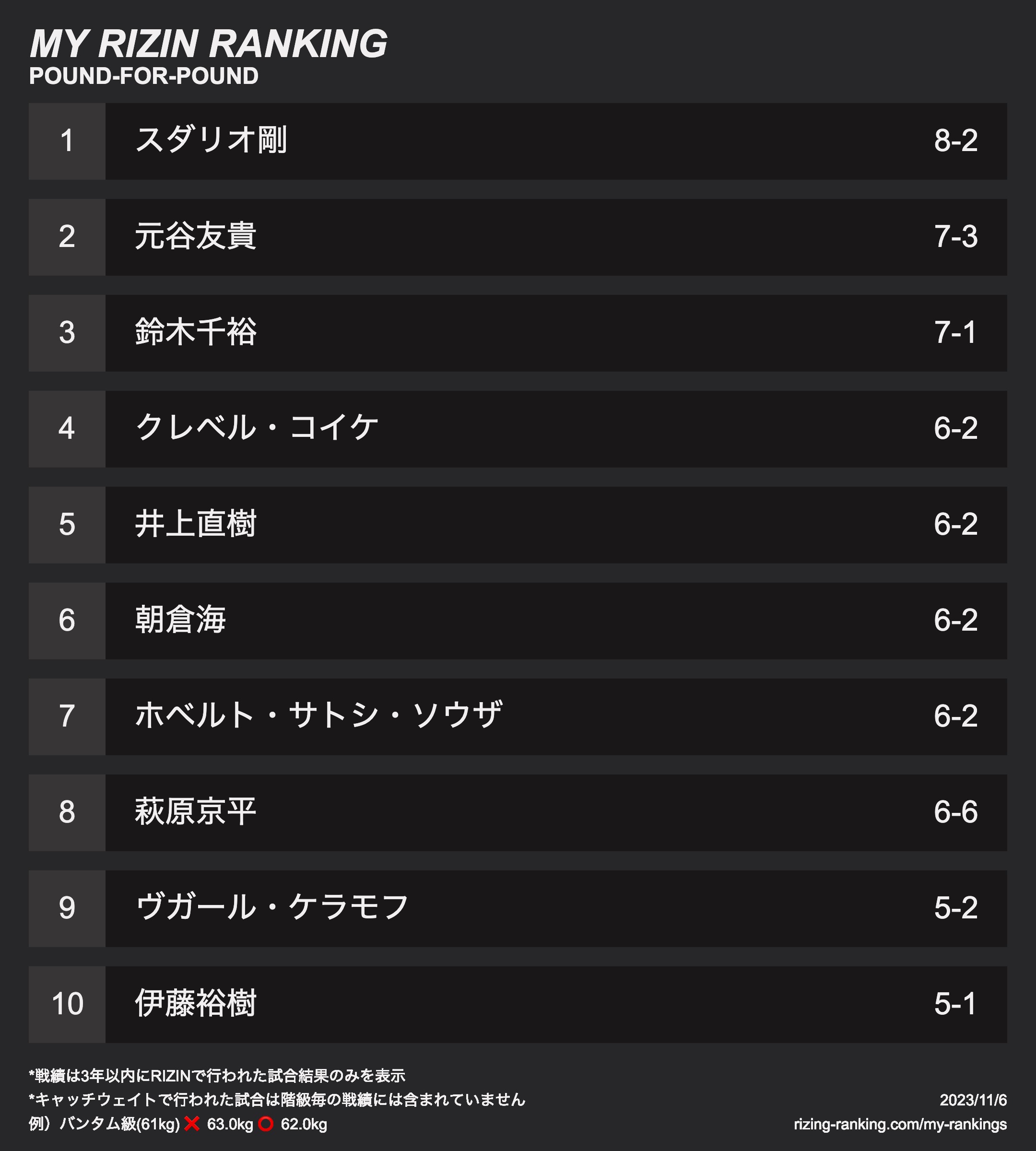 ランキング