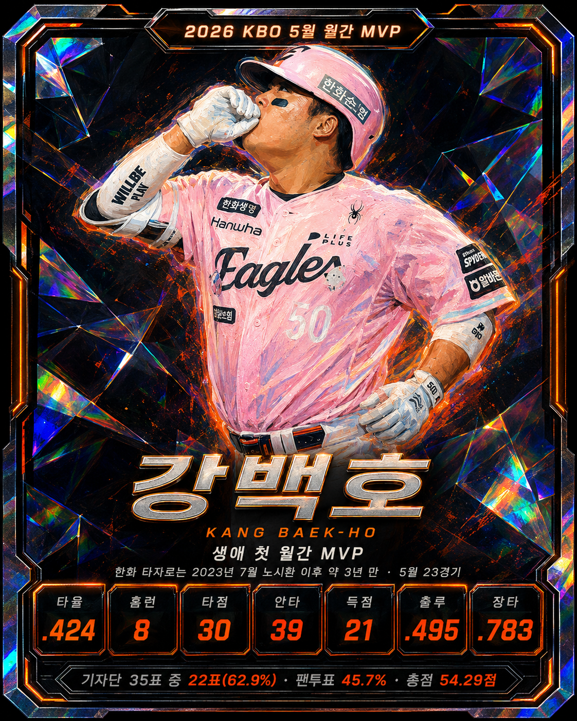 강백호 2026 5월 월간 MVP 기념 카드 (타율 .424·8홈런·30타점)