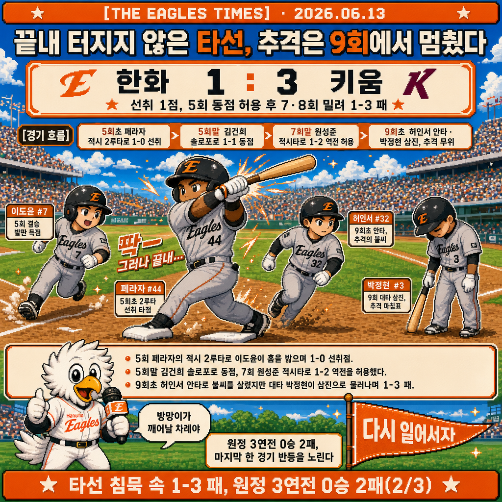 1컷 경기 정리