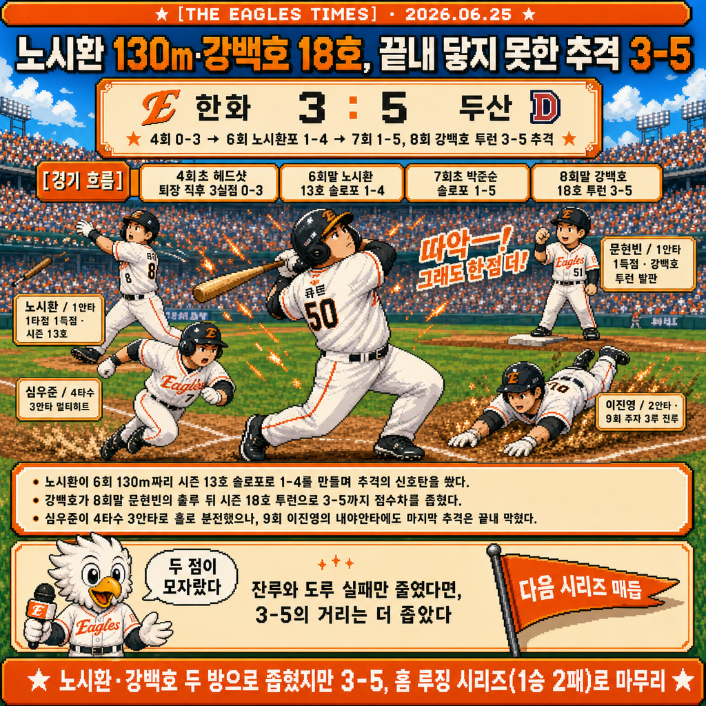1컷 경기 정리