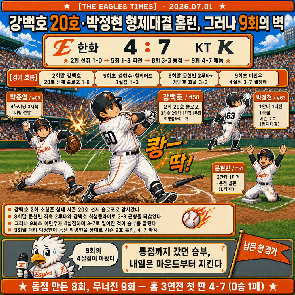 1컷 경기 정리