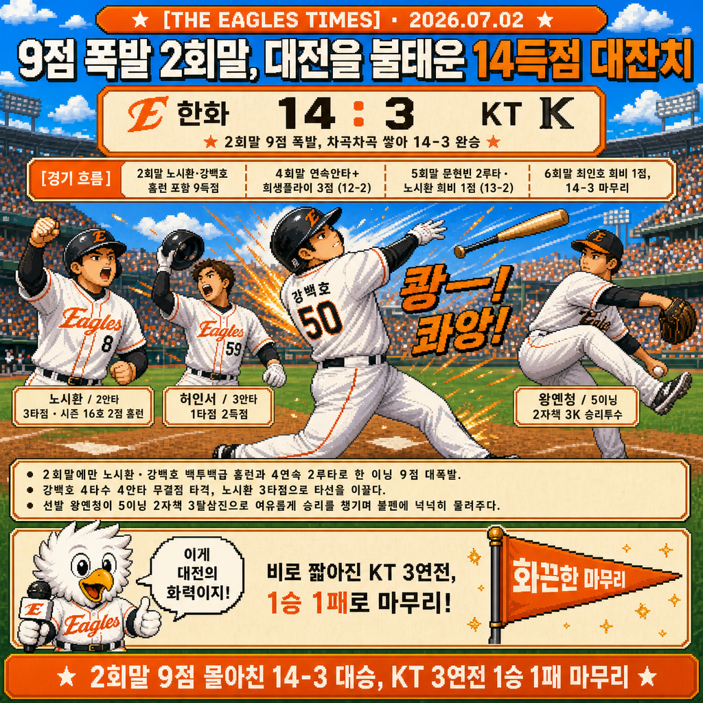 1컷 경기 정리