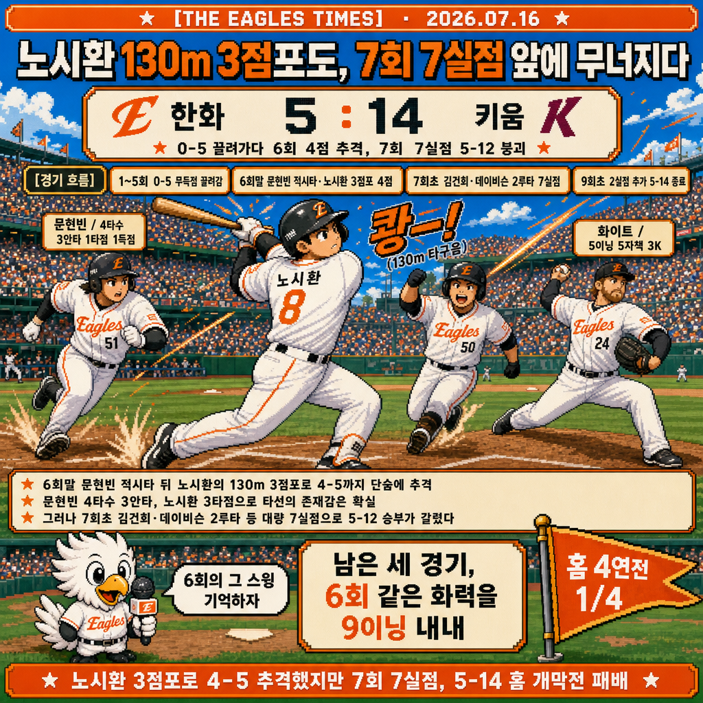 1컷 경기 정리