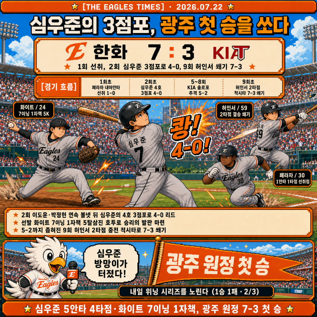 1컷 경기 정리