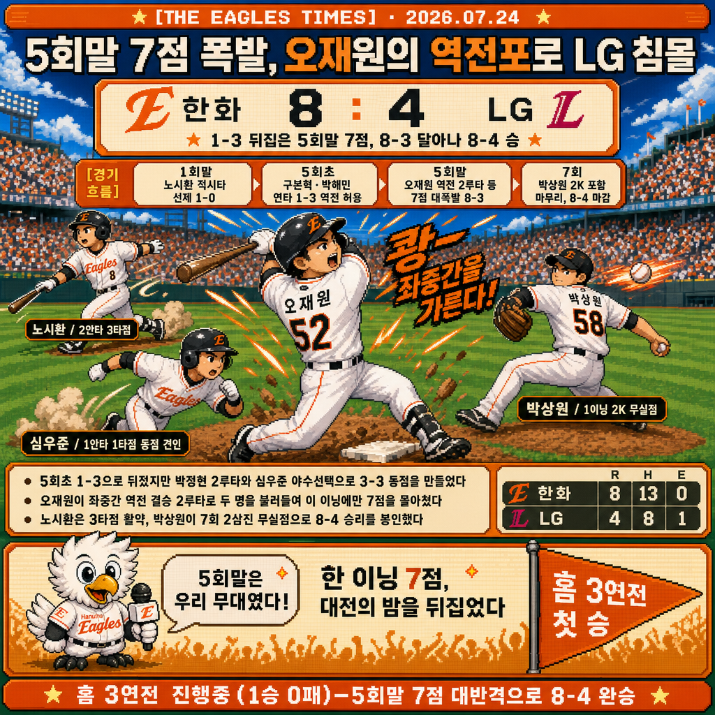 1컷 경기 정리