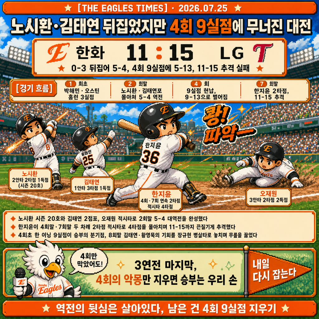 1컷 경기 정리