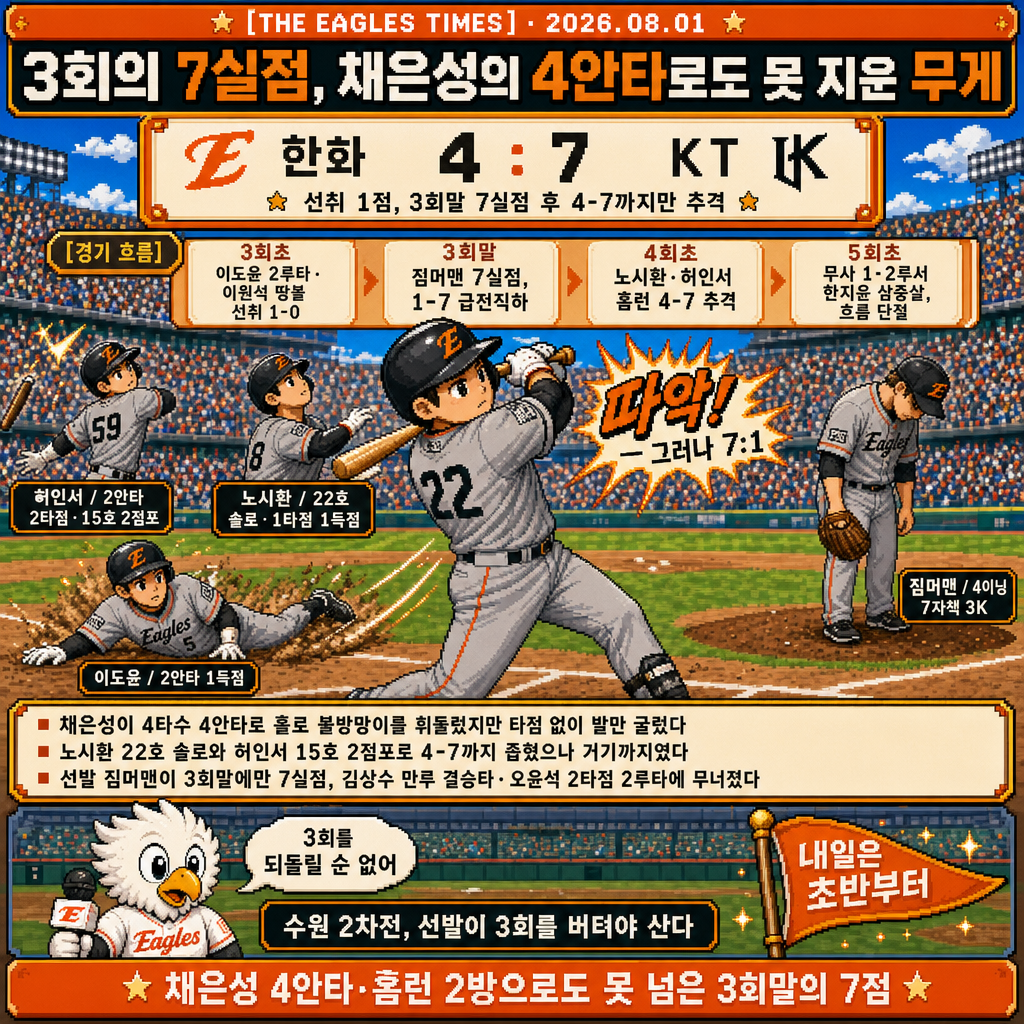 1컷 경기 정리