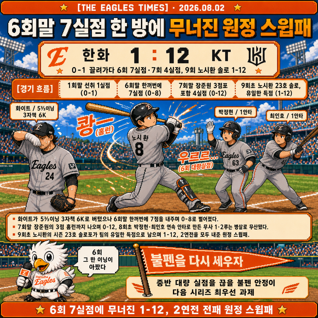 1컷 경기 정리