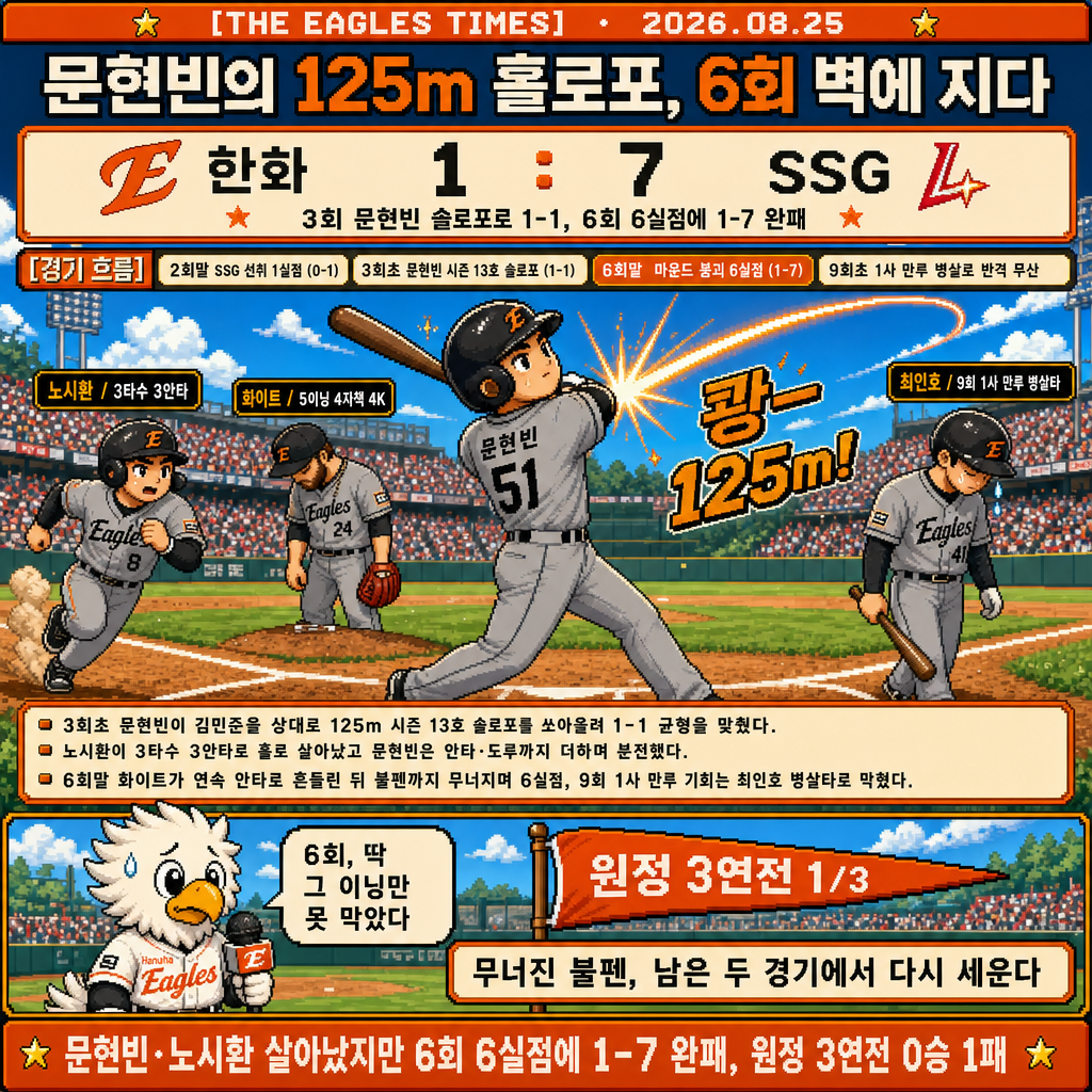 1컷 경기 정리