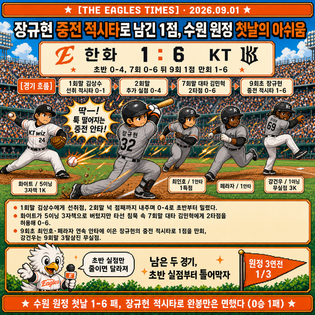 1컷 경기 정리