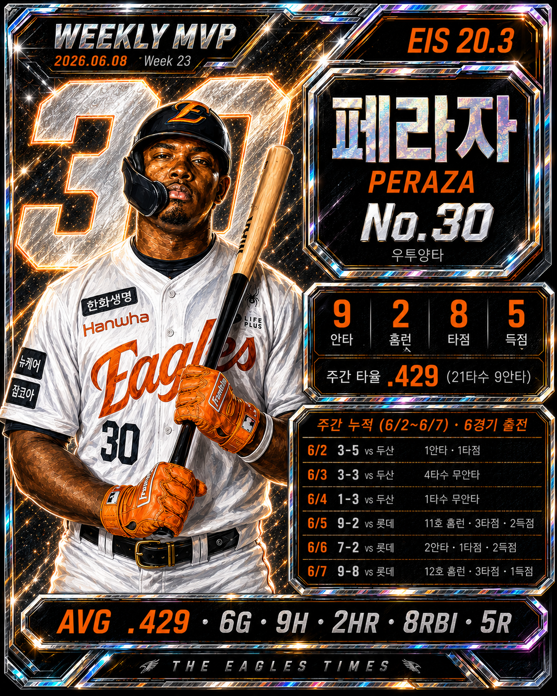 WEEKLY MVP · 페라자