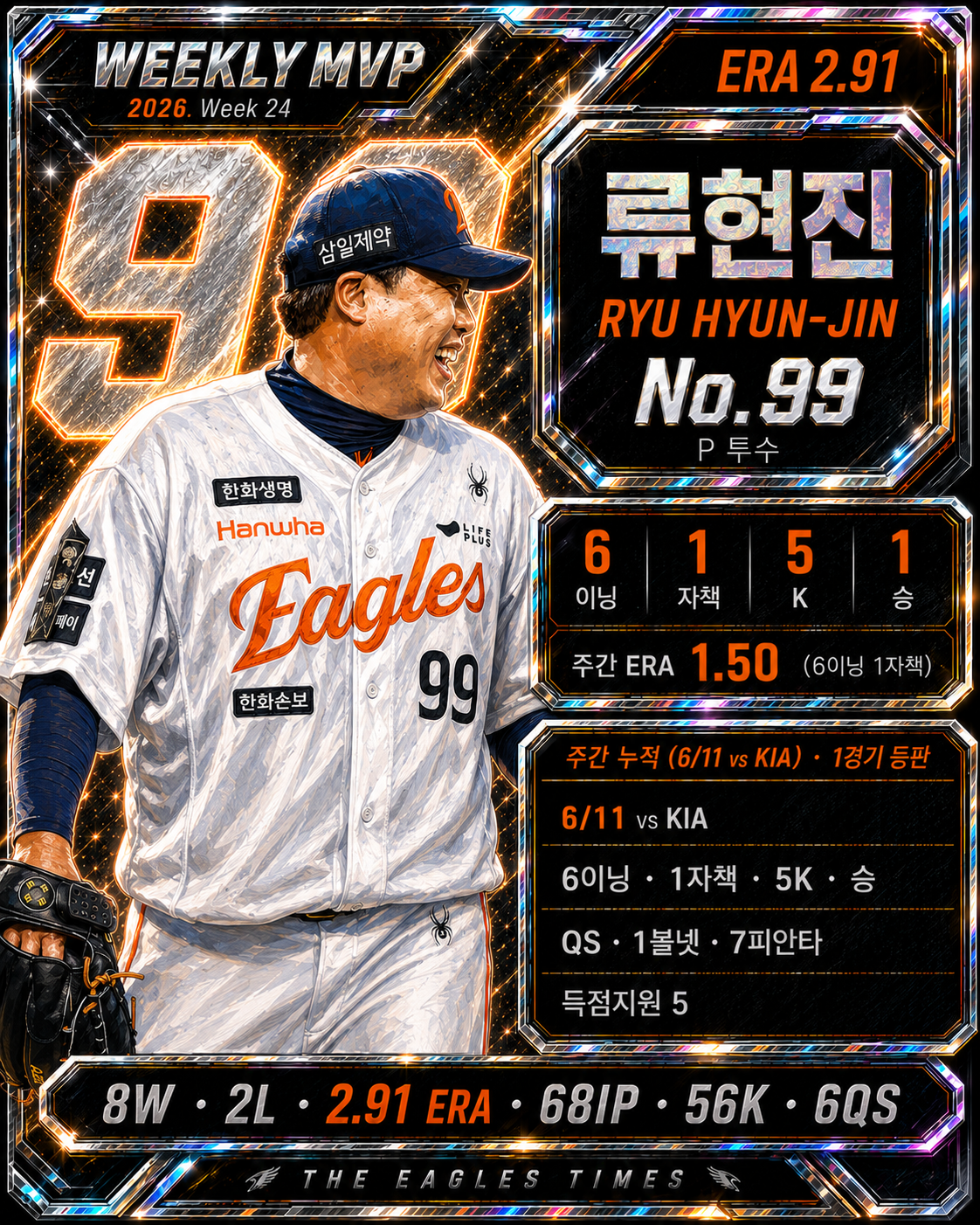 WEEKLY MVP · 류현진