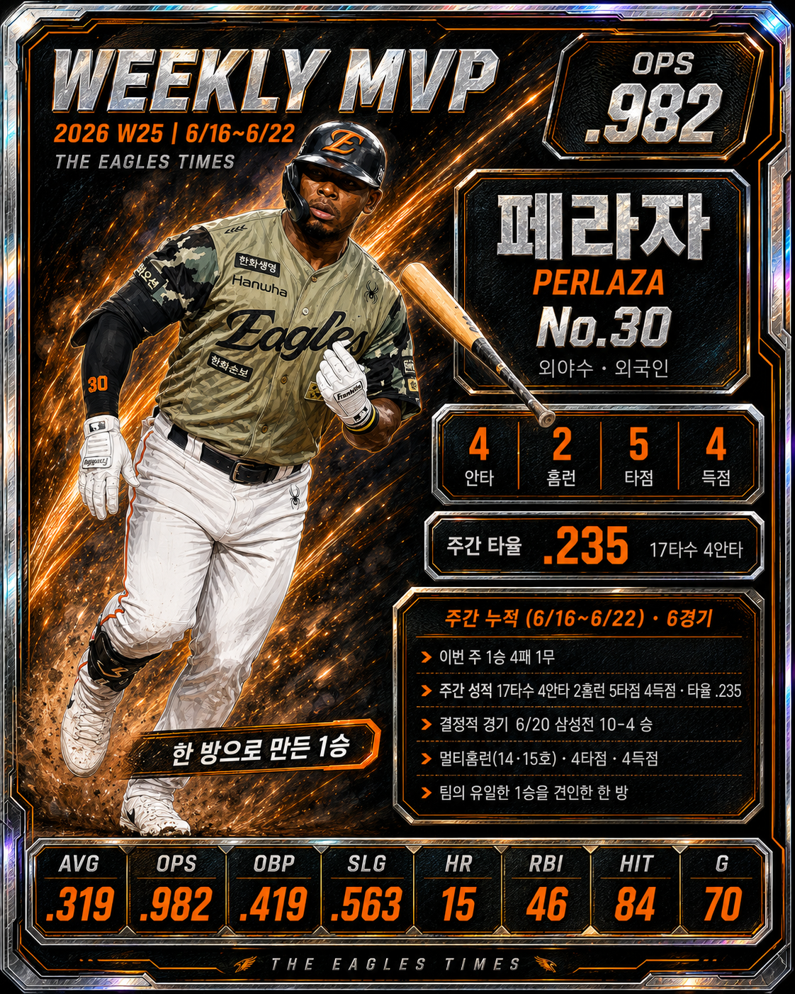 WEEKLY MVP · 페라자