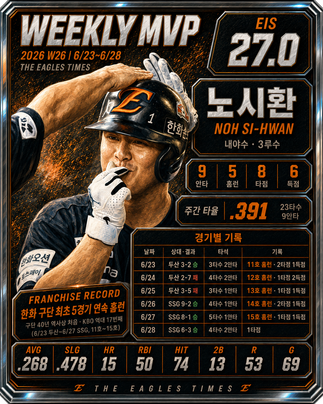 WEEKLY MVP · 노시환