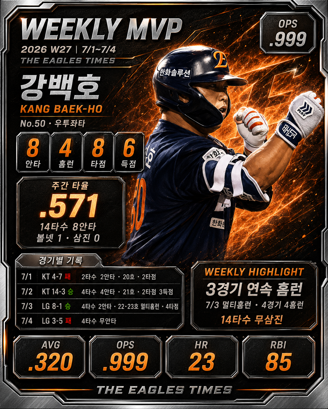 WEEKLY MVP · 강백호
