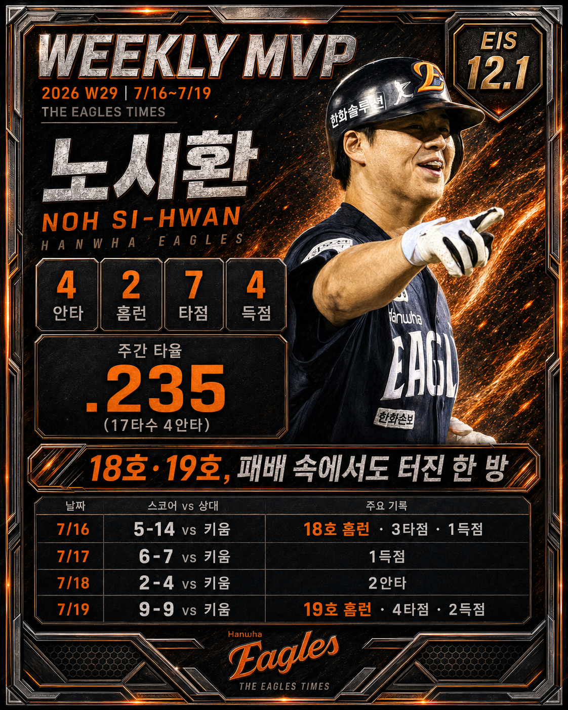 WEEKLY MVP · 노시환
