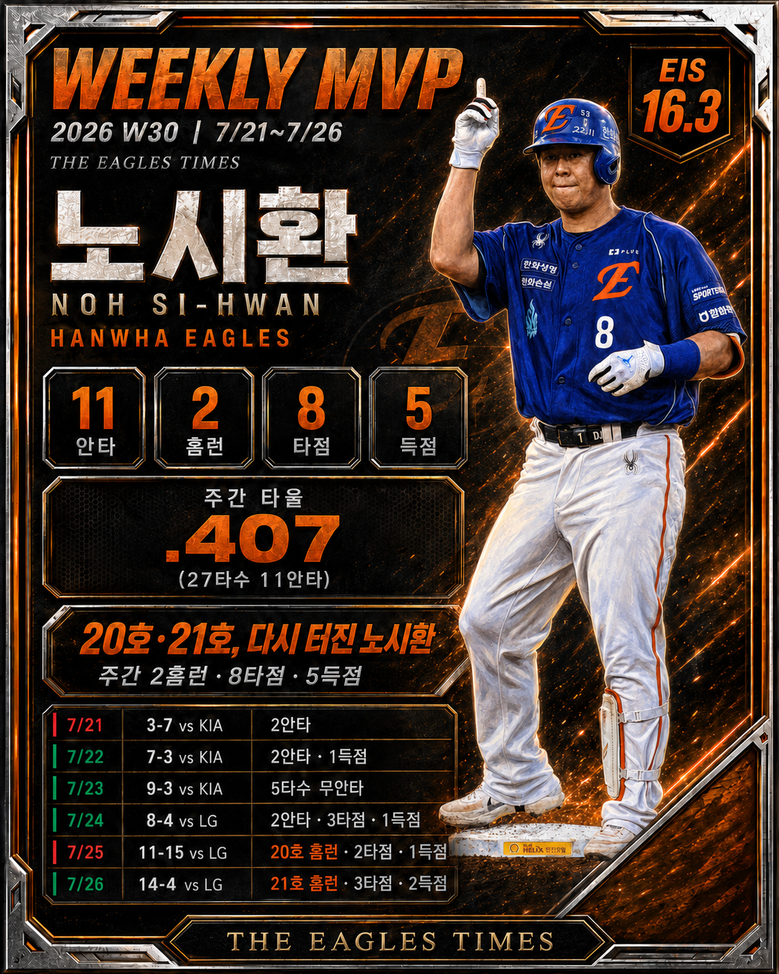 WEEKLY MVP · 노시환