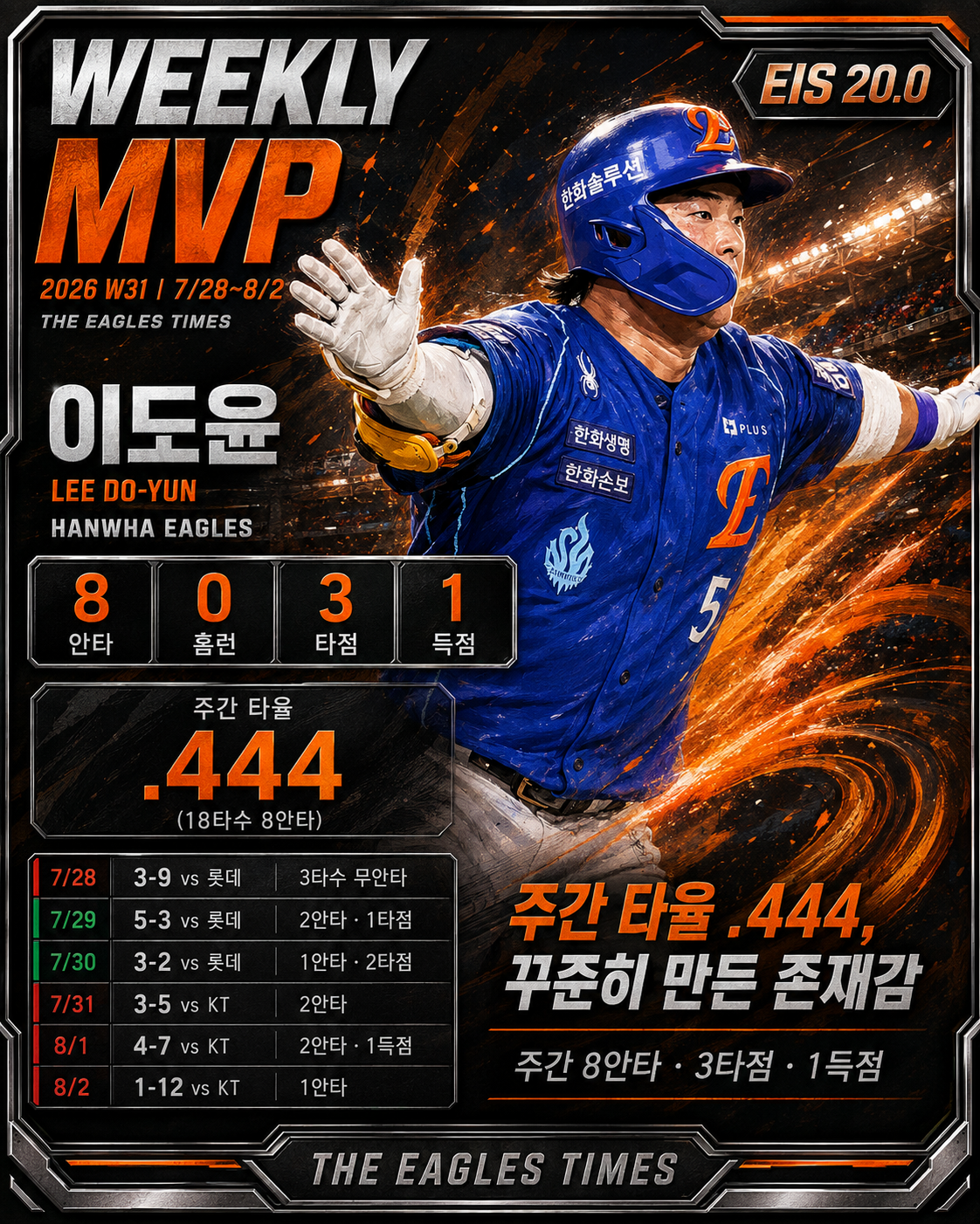 WEEKLY MVP · 이도윤