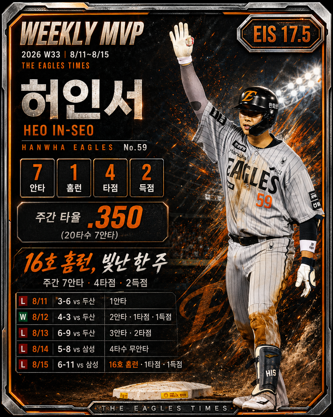 WEEKLY MVP · 허인서