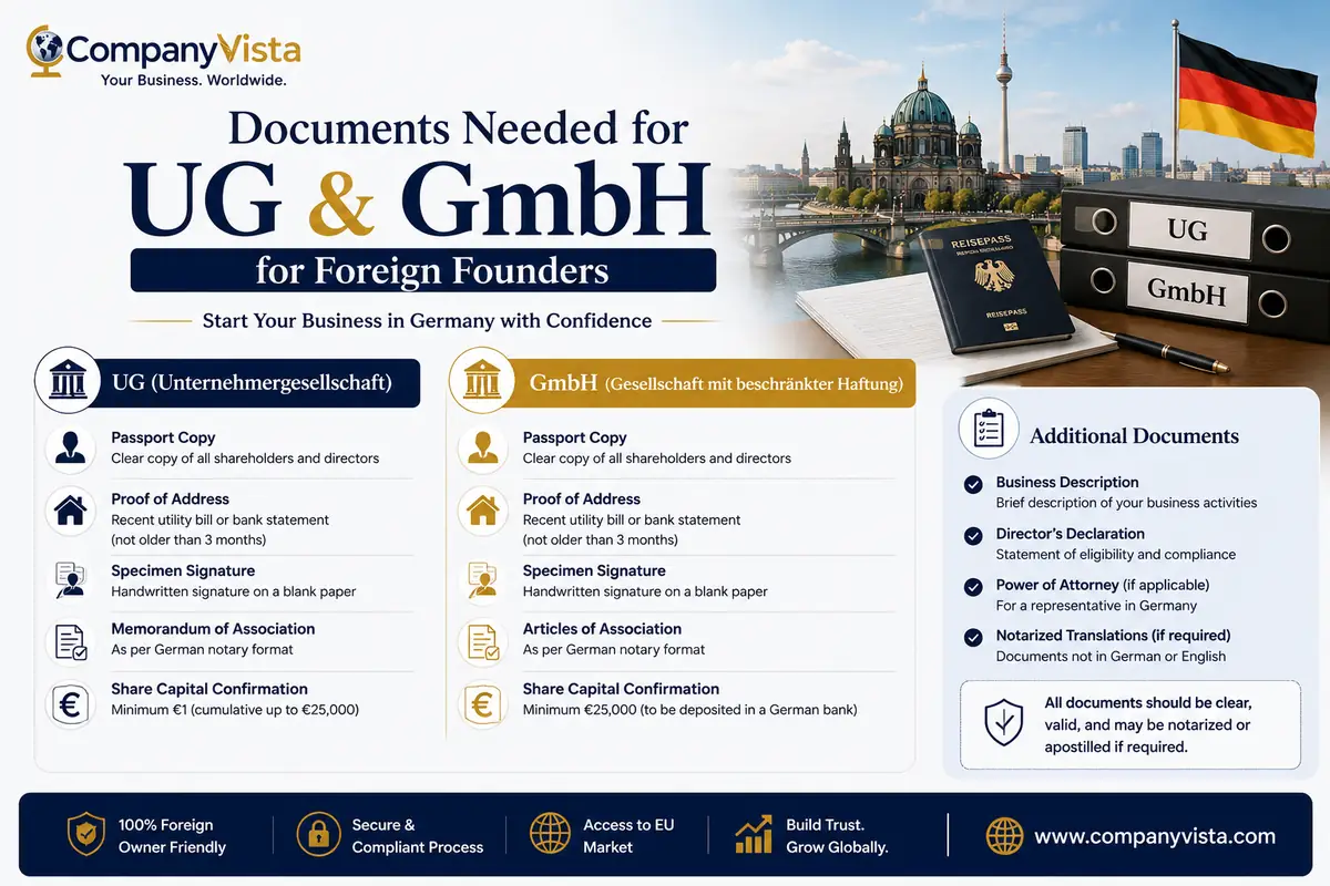 Documents needed for UG or GmbH registration in Germany