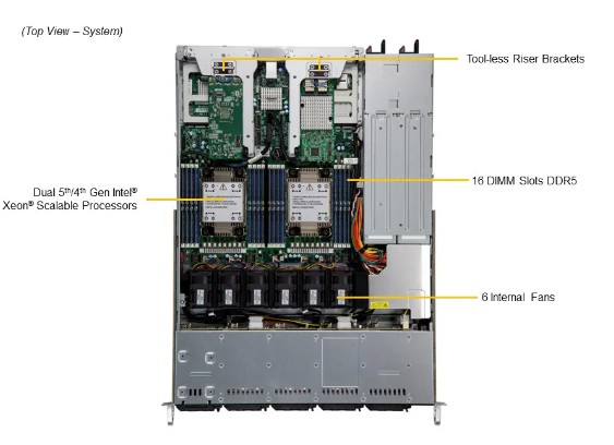 Supermicro CloudDC SuperServer SYS-121C-TN10R - 2
