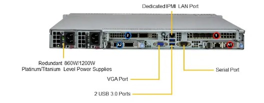 Supermicro CloudDC SuperServer SYS-121C-TN10R - 3