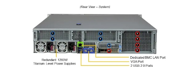 Supermicro Hyper SuperServer SYS-621H-TN12R - 3