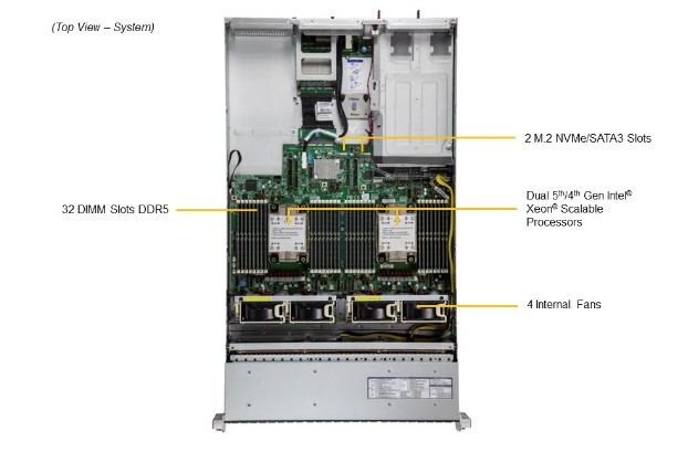 Supermicro Hyper SuperServer SYS-621H-TN12R - 2
