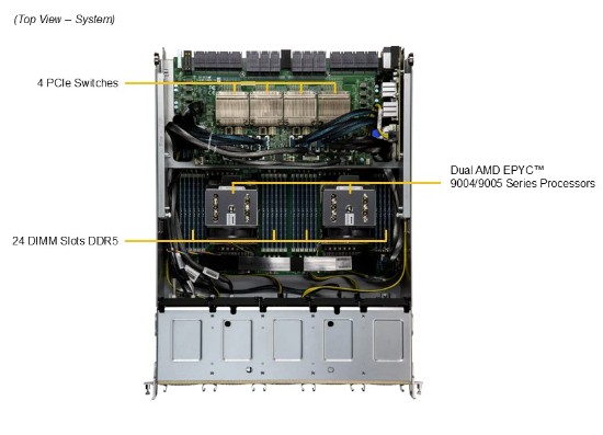 Supermicro GPU A+ Server AS -8125GS-TNHR - 2