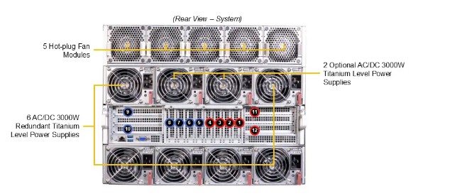 Supermicro GPU A+ Server AS -8125GS-TNHR - 4