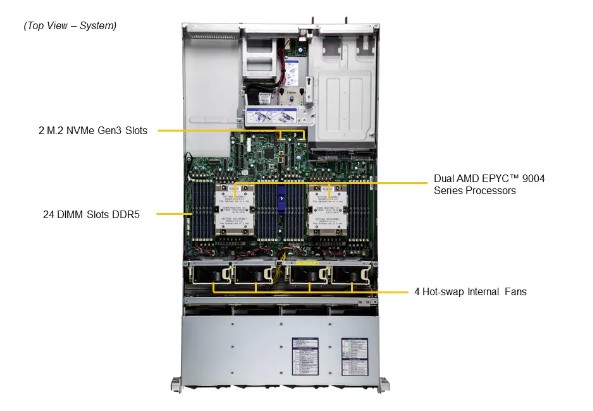Supermicro Hyper A+ Server AS -2025HS-TNR - 2
