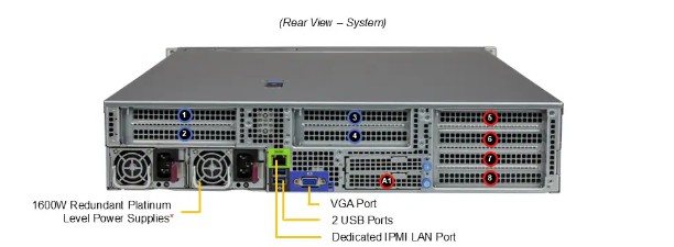 Supermicro Hyper A+ Server AS -2025HS-TNR - 3