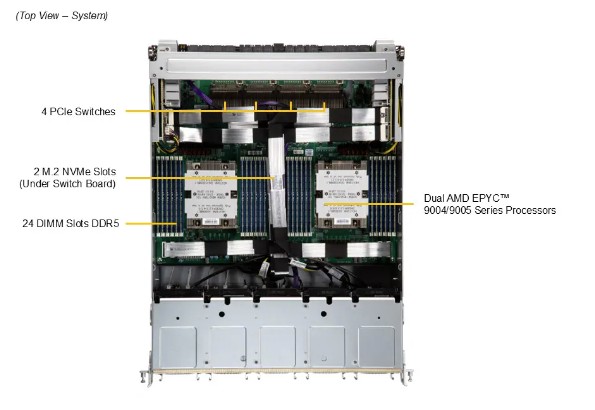 Supermicro GPU A+ Server AS -8125GS-TNMR2 - 2