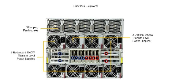 Supermicro GPU A+ Server AS -8125GS-TNMR2 - 4