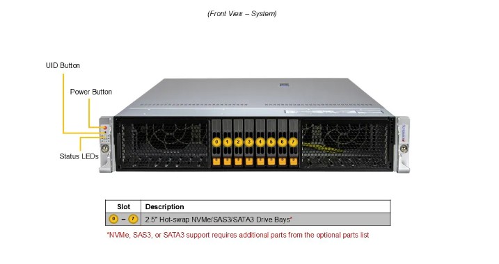 Supermicro Hyper SuperServer SYS-212HA-TN - 2