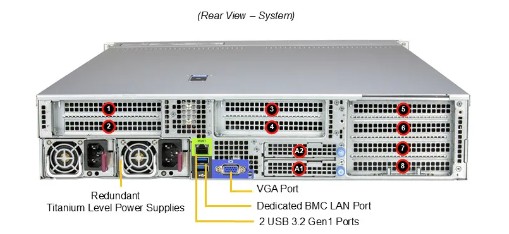 Supermicro Hyper SuperServer SYS-212HA-TN - 3