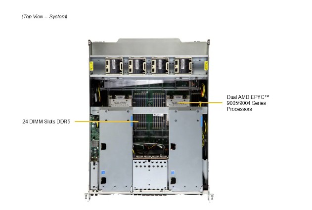 Supermicro GPU A+ Server AS -8126GS-TNMR - 2