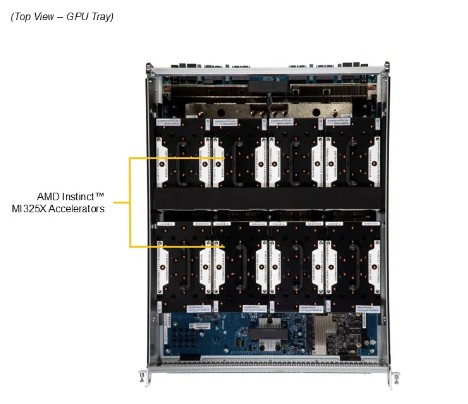Supermicro GPU A+ Server AS -8126GS-TNMR - 3