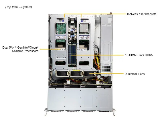 Supermicro CloudDC SuperServer SYS-621C-TN12R - 2