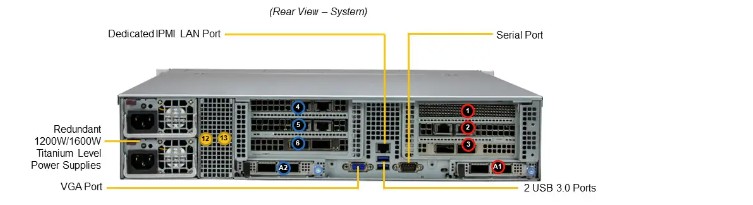 Supermicro CloudDC SuperServer SYS-621C-TN12R - 4