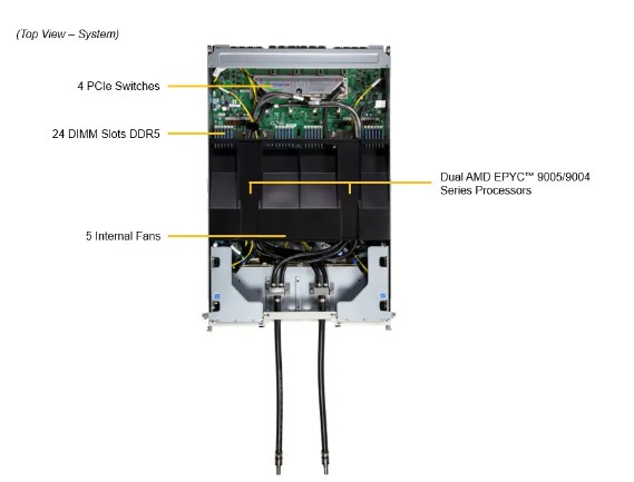 Supermicro GPU A+ Server AS -4126GS-NMR-LCC - 2