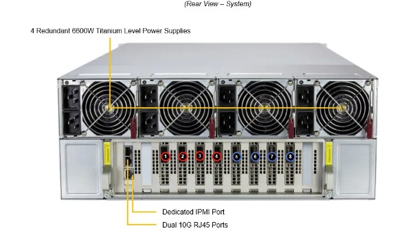 Supermicro GPU A+ Server AS -4126GS-NMR-LCC - 4
