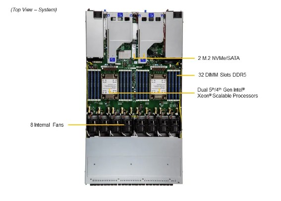 Supermicro Storage SuperServer SSG-121E-NES24R - 2