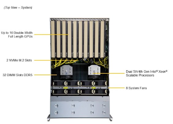 Supermicro GPU SuperServer SYS-421GE-TNRT - 2