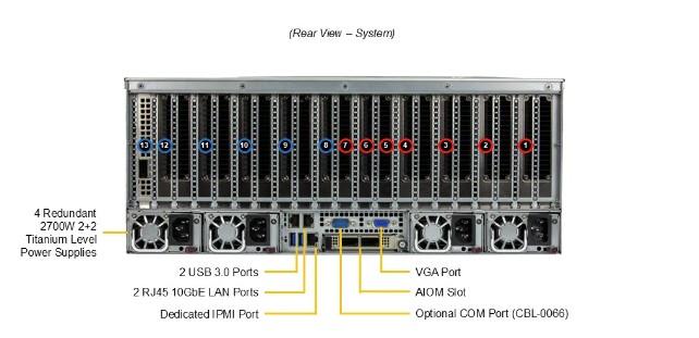 Supermicro GPU SuperServer SYS-421GE-TNRT - 3