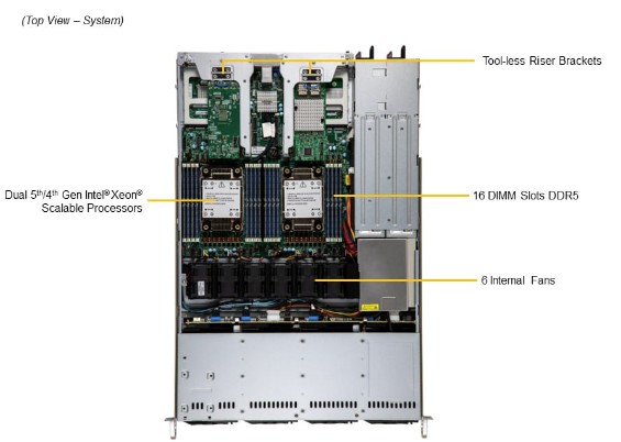 Supermicro CloudDC SuperServer SYS-611C-TN4R - 2