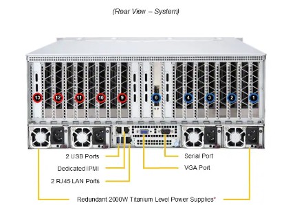Supermicro GPU A+ Server AS -4125GS-TNRT - 3