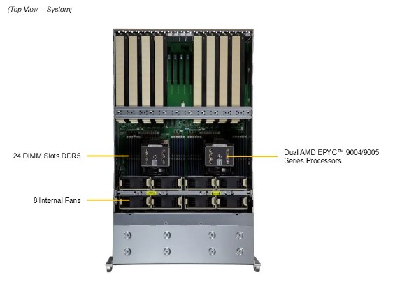 Supermicro GPU A+ Server AS -4125GS-TNRT - 2