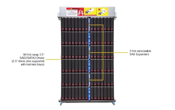 Supermicro SSG-542B-E1CR90 4U Rackmount X14 UP Storage SuperServer - 2